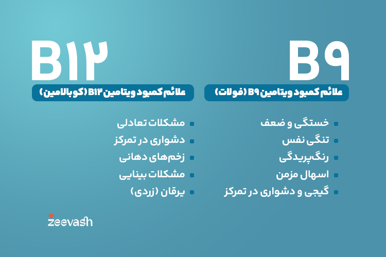 علائم ویتامین ب 9 - علائم کمبود ویتامین ب 12